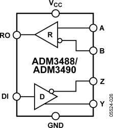 3.3 V, Low Power, RS-485/RS-422 Transceiver (Full Duplex, 250 kbps, Slew Rate Limited)