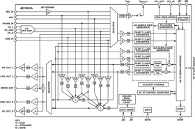 AC'97 SoundMAX® Codec