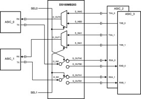 10.3-Gbps dual-port mux & fanout buffer