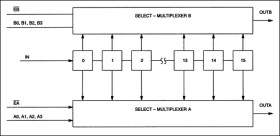 4-Bit, Dual, Programmable Delay Line