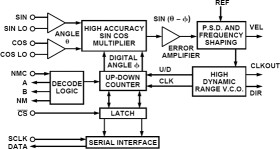 Low Cost, Complete 12-Bit Resolver-to-Digital Converter