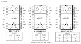 2.5Ω, Quad, SPST, CMOS Analog Switches
