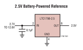 Micropower Low Dropout References