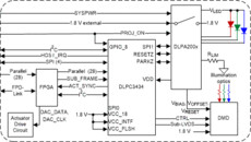 DLP® display controller for DLP230KP (0.23 HD) DMD | ZVB | 176 | -30 to 85