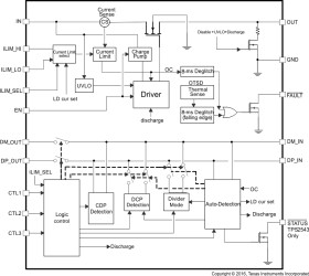 USB charging port controller with CDP/SDP auto switch and 2.5A power switch with load detection
