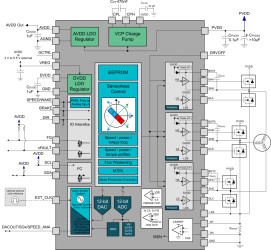 60-V, sensorless, field-oriented control (FOC) three-phase BLDC gate driver