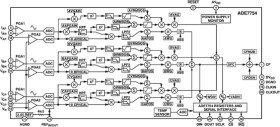 Poly Phase Multi-functional Metering IC With Serial Port