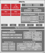 300 MHz Arm Cortex-A15 SoC processor w/ 750 MHz C66x DSP for audio amplifier | CBD | 538 | -40 to 125