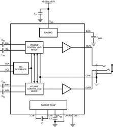 35-mW, stereo, analog input headphone amplifier with I2C control interface