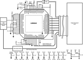 Dual channel, 14-bit, 40 MSPS analog front end with LVDS output