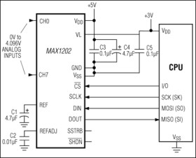 5V, 8-Channel, Serial, 12-Bit ADCs with 3V Digital Interface