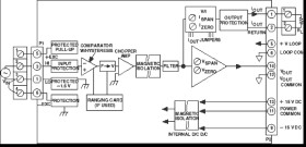 Isolated Frequency Input; 0 to 300 Hz Signal Conditioning Module
