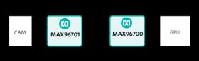 MAX96701 14-Bit GMSL Serializer with High Immunity/Bandwidth Mode and Coax/STP Cable Drive