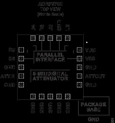 46 dB, 2 dB LSB, 5-Bit, Silicon Digital Attenuator, 100 MHz to 22 GHz