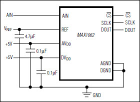 14-Bit, +5V, 200ksps ADC with 10µA Shutdown