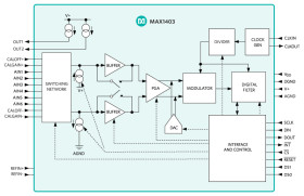 3V, 18-Bit, Low-Power, Multichannel, Oversampling (Sigma-Delta) ADC
