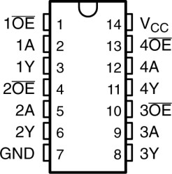 4-ch, 2-V to 5.5-V buffers with 3-state outputs