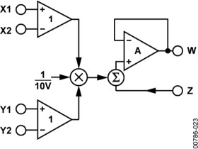 Low Cost Analog Multiplier