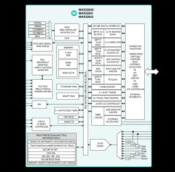 Ultra-Low-Power Arm Cortex-M4 with FPU-Based Microcontroller (MCU) with 3MB Flash and 1MB SRAM