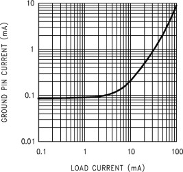 100-mA, 30-V, adjustable low-dropout voltage regulator with power good & enable