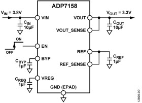 2 A, Ultralow Noise, High PSRR, Fixed Output, RF Linear Regulator