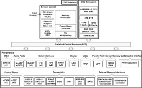 Sitara processor: Arm9, LPDDR, DDR2, display, Ethernet