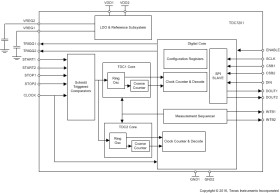 TDC7201 Time-to-Digital Converter for Time-of-Flight Applications