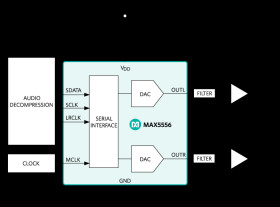 Low-Cost Stereo Audio DAC