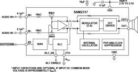 Filterless High Efficiency Mono 3 W Class-D Audio Amplifier