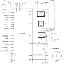 10-Rail Sequencer and System Health Monitor with Integrated 10-Channel Fan Controller