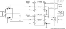 Highly Integrated Digital Controller for Isolated Power