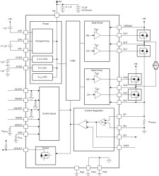 Automotive 47-V H-bridge smart gate driver with SPI control