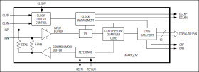 1.8V, 12-Bit, 170Msps ADC for Broadband Applications