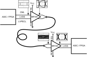3.125-Gbps LVDS buffer with transmit pre-emphasis and receive equalization