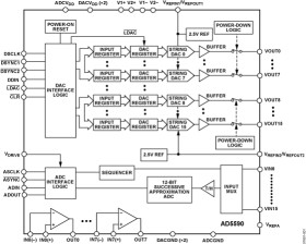 16 Input/16 Output Analog I/O Port With Integrated Amplifiers