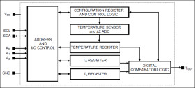 High-Precision Digital Thermometer and Thermostat