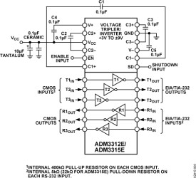 15V ESD Protected,+2.7V to +3.6V Serial Port Transceiver w/ Green Idle™