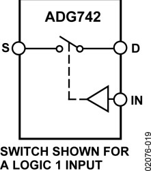 CMOS Low Voltage SPST (NC) Switch in SC-70 Package