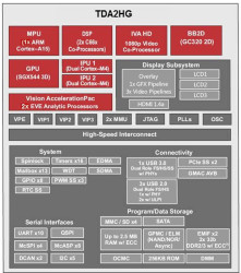 SoC processor w/ graphics, video & vision acceleration for ADAS applications