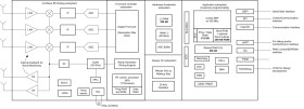 Single-chip low-power 57-GHz to 64-GHz industrial mmWave radar sensor