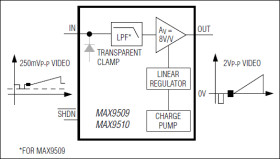 1.8V, Ultra-Low Power, DirectDrive Video Filter Amplifiers