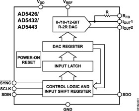 12-Bit High Bandwidth Multiplying DAC's with Serial Interface