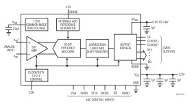 16-Bit, 10Msps ADC