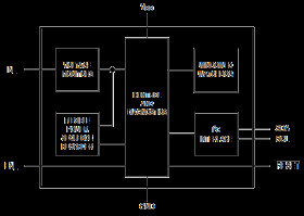 Four- to Seven-Input Automotive Power-System Monitor Family
