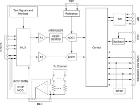 24-bit, 1-ch, Low-Power Analog Front END (AFE) for ECG Applications