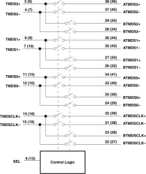 3.8-Gbps 4-channel differential 8-to-16 and 16-to-8 mux for DVI 1.0/HDMI 1.3 applications