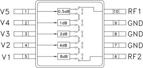 0.5 dB LSB 5-Bit Digital Attenuator SMT, 0.7 - 3.8 GHz
