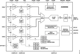 Complete 16-Bit CCD/CIS Signal Processor