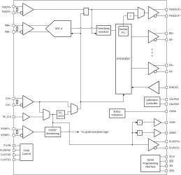 Single-channel, 9-bit, 1.3-GSPS analog-to-digital converter (ADC) with JESD204C interface