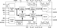 16-bit Dual parallel interface High Accuracy Multiplying DAC | DBT | 38 | -40 to 125